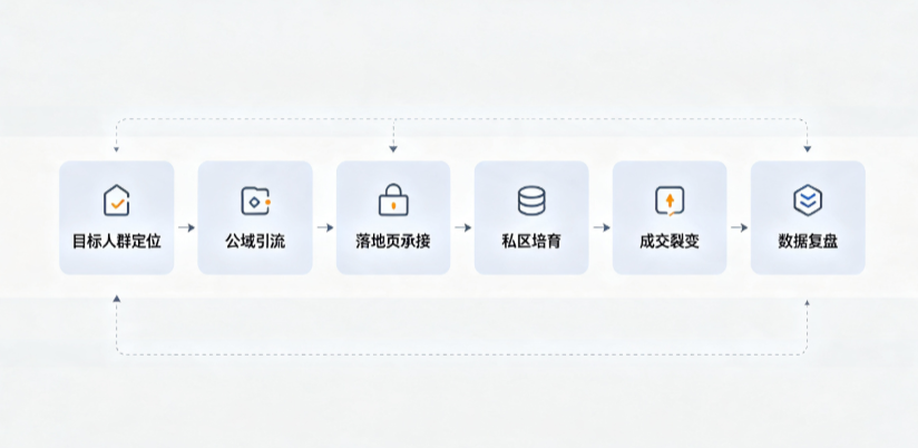 潮安县AI 搜索获客深度解析：把握生成式搜索红利，抢占 AI 智能体流量入口