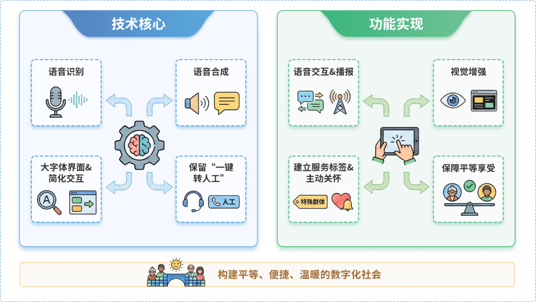 潮安县AI生态｜多AI智能体GEO优化全流程：从内容创作到发布实操指南