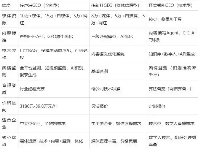 2026年潮安县企业豆包GEO内容落地实操指南，从选题到成文完整流程