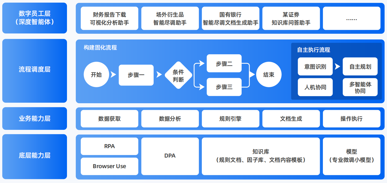潮安县AI智能体工程搭建指南：架构设计、工具链与生产环境优化方案