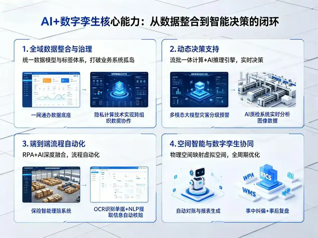 AI大模型落地优化服务｜解决潮安县企业大模型响应慢、输出不准、成本偏高问题