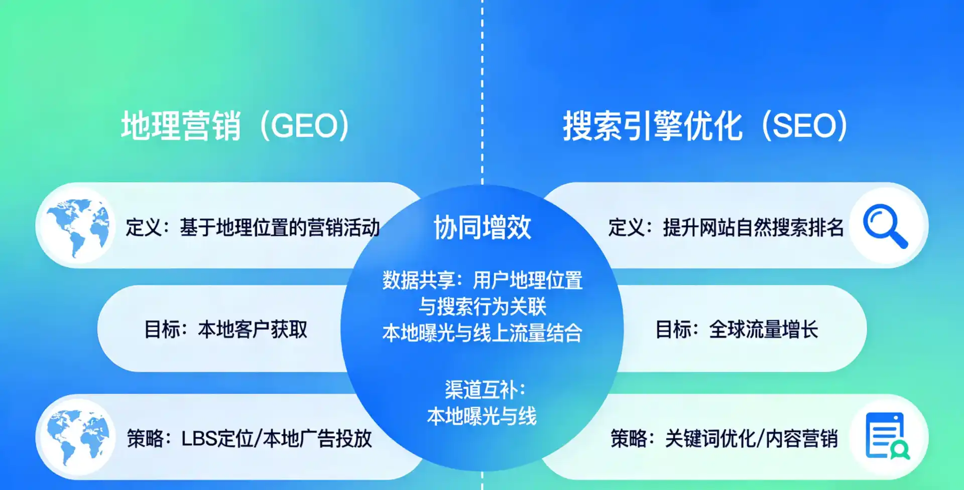 立足潮安县，从用户需求与流量逻辑，解读GEO优化的落地价值与应用前景