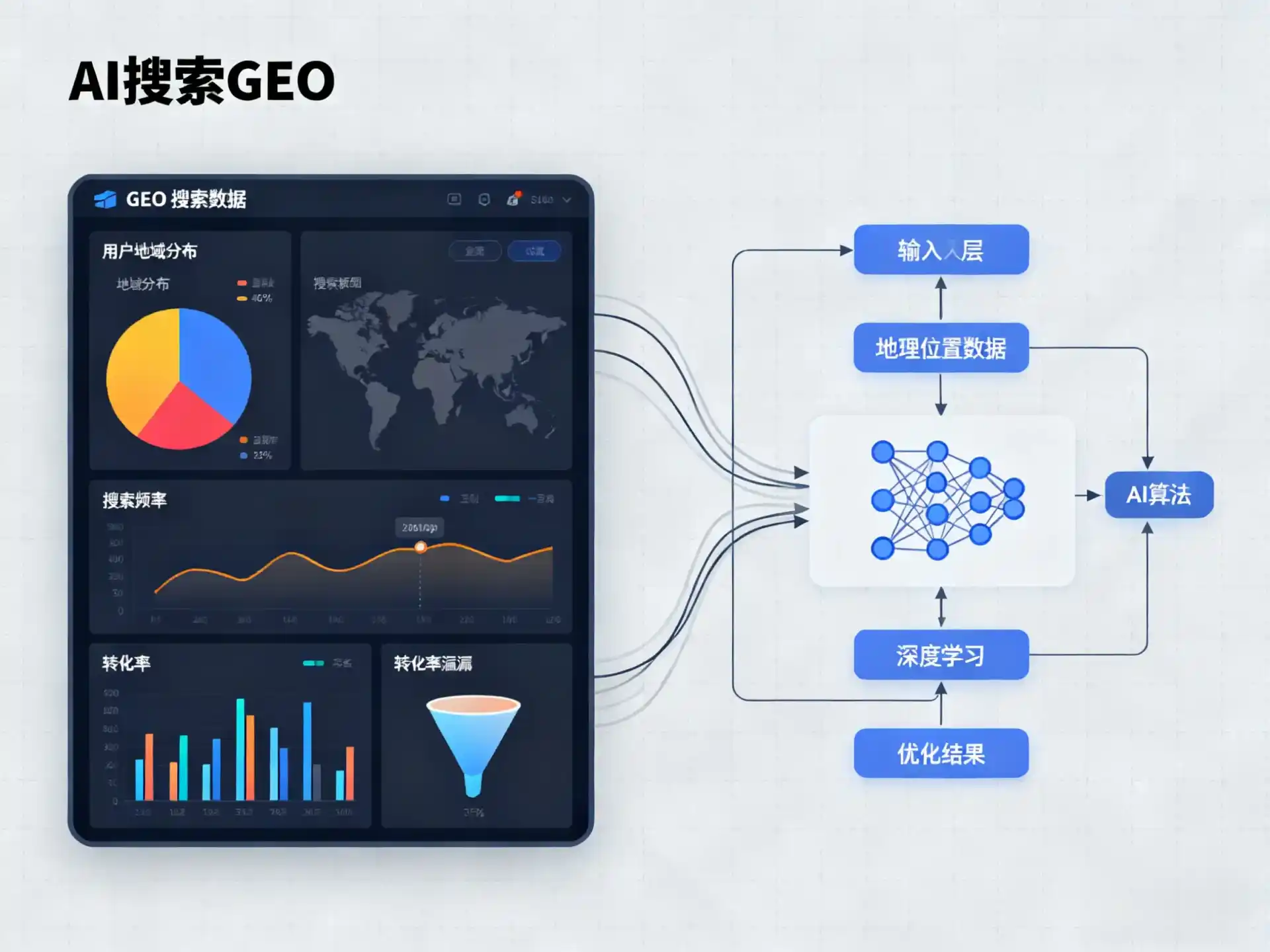 潮安县GEO优化服务商该如何筛选？生成式引擎优化行业实践观察